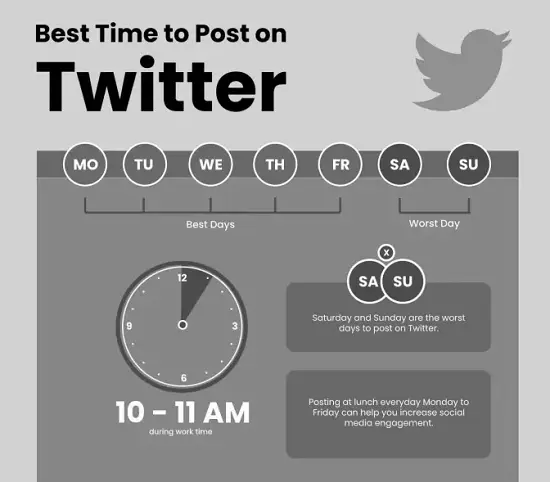 Best Time Post Twitter