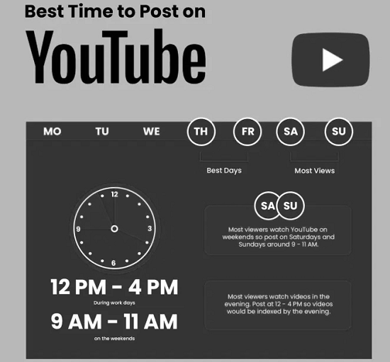 Best Time Post Youtube